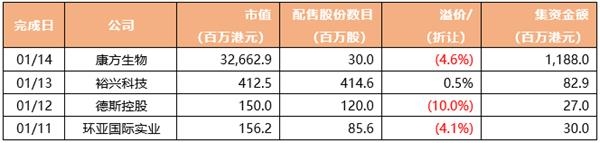 天风国际股票资本市场周报(2021.01.09-2021.01.15)