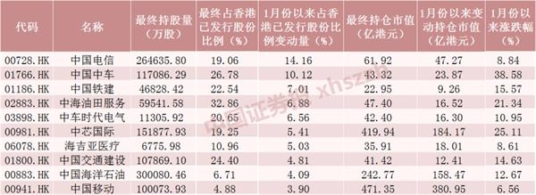10个交易日加仓港股超1100亿元!腾讯逼近新高 “中字头”被狂买
