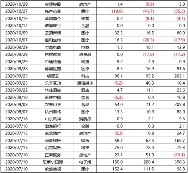 天风国际股票资本市场周报(2021.01.09-2021.01.15)