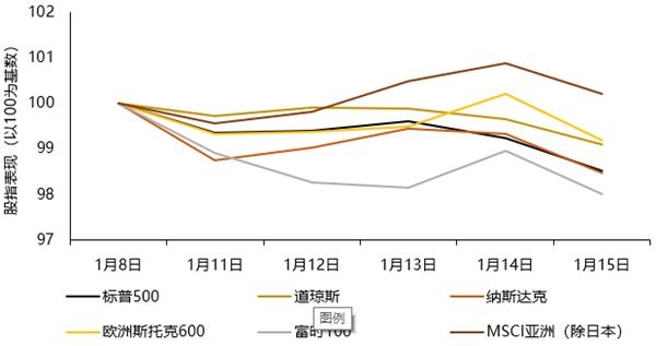 天风国际股票资本市场周报(2021.01.09-2021.01.15)