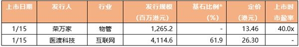 天风国际股票资本市场周报(2021.01.09-2021.01.15)
