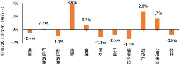 天风国际股票资本市场周报(2021.01.09-2021.01.15)