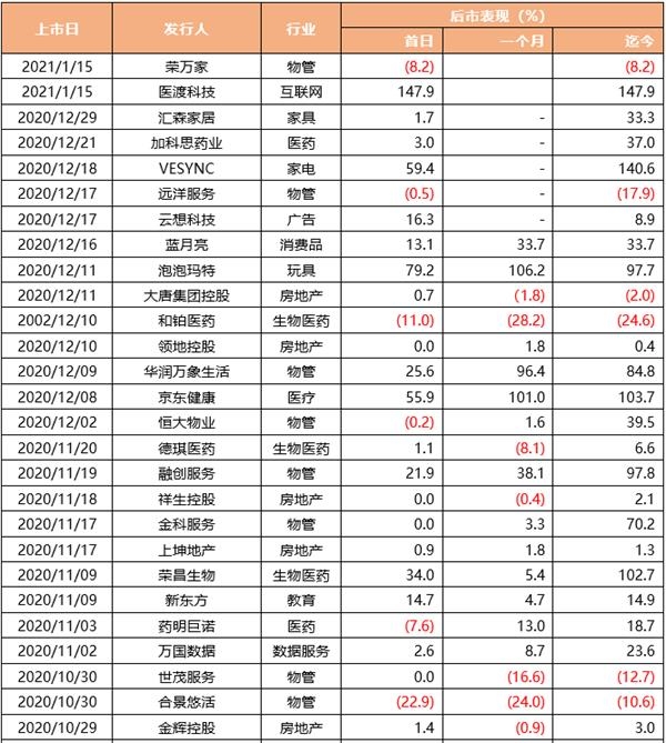 天风国际股票资本市场周报(2021.01.09-2021.01.15)