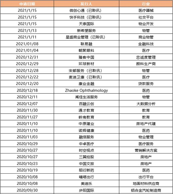 天风国际股票资本市场周报(2021.01.09-2021.01.15)
