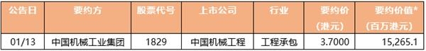 天风国际股票资本市场周报(2021.01.09-2021.01.15)