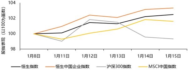 天风国际股票资本市场周报(2021.01.09-2021.01.15)