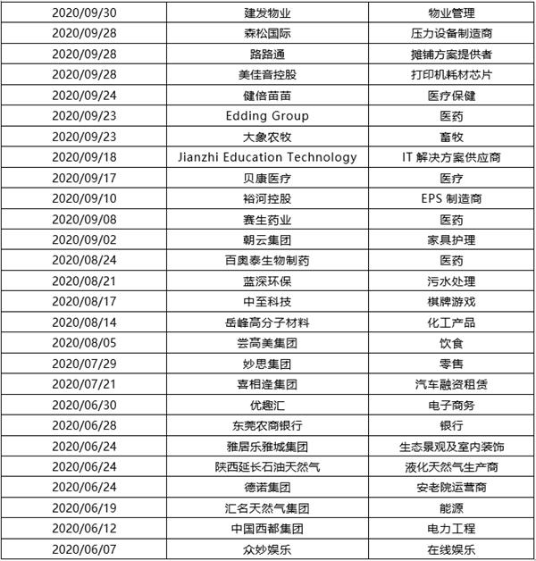天风国际股票资本市场周报(2021.01.09-2021.01.15)