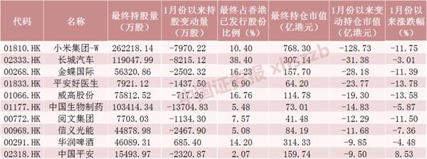 10个交易日加仓港股超1100亿元!腾讯逼近新高 “中字头”被狂买