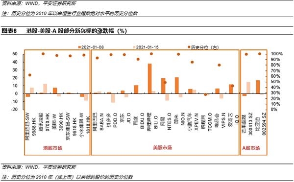 港股牛进入第一阶段:价值股延续补涨 科技成长股保持强势
