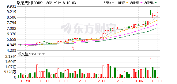 中金“保驾” 千亿PC巨头闯科创板