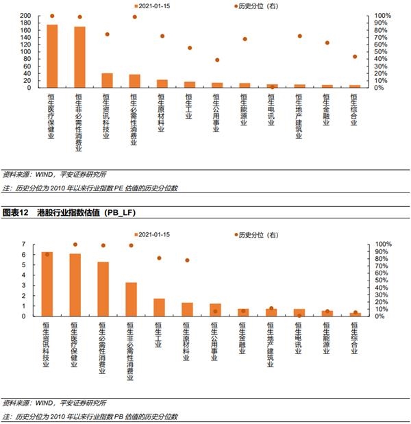 港股牛进入第一阶段:价值股延续补涨 科技成长股保持强势