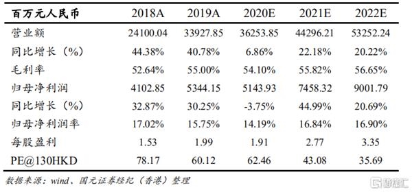 安踏体育(02020.HK):Q4业绩稳健 21年有望企稳回升,维持“买入”评级