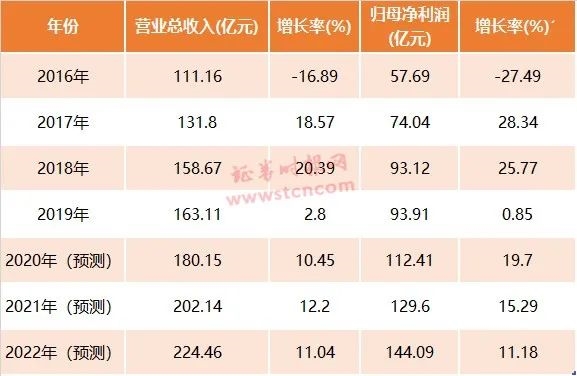 大象也起舞!港交所市值超6000亿 南向净买首次突破200亿 果真“水大鱼大”