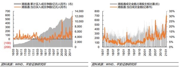 港股牛进入第一阶段:价值股延续补涨 科技成长股保持强势