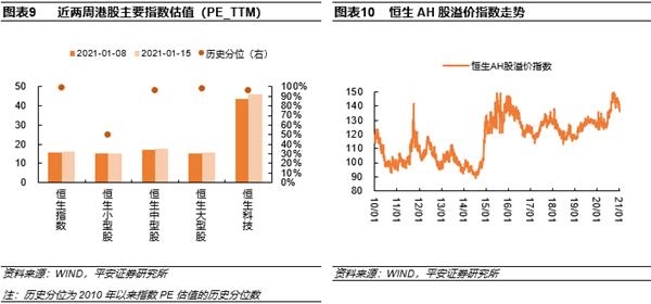 港股牛进入第一阶段:价值股延续补涨 科技成长股保持强势