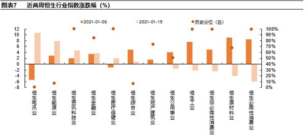 港股牛进入第一阶段:价值股延续补涨 科技成长股保持强势