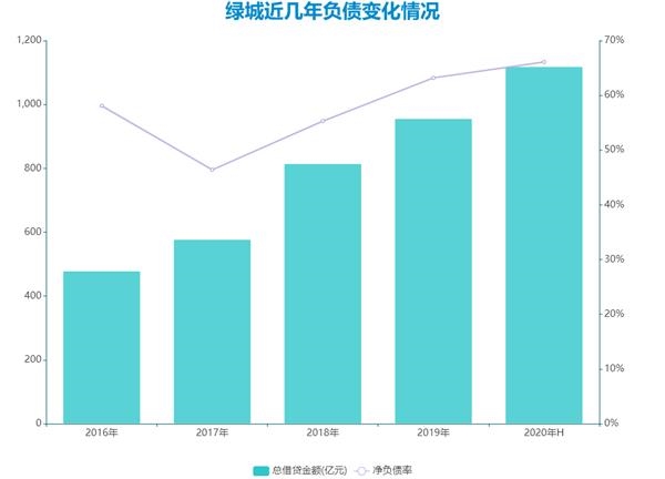 绿城“告别绿城”