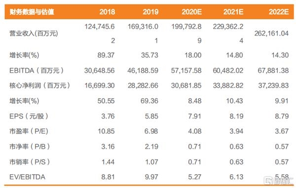融创中国(01918.HK):年内有望取得两条线达标 管理层多次增持股票 维持“买入”评级
