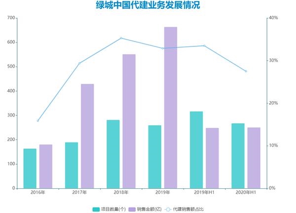 绿城“告别绿城”