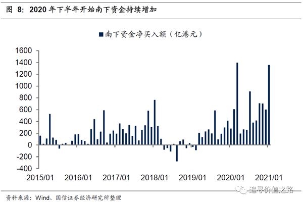 燕翔:2021 重估港股(国信策略)