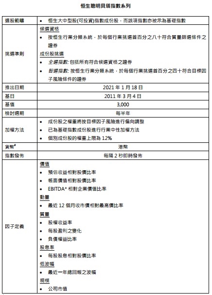恒生指数公司宣布推出恒生聪明贝塔指数系列
