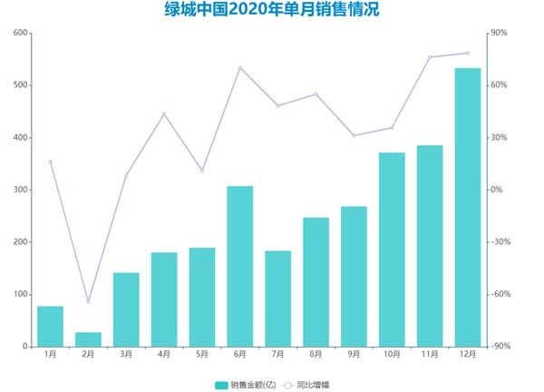 绿城“告别绿城”
