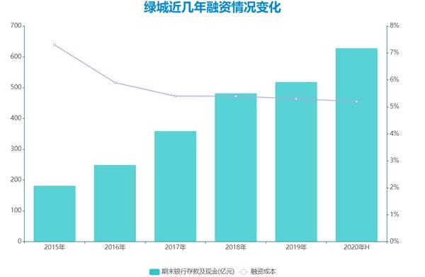 绿城“告别绿城”