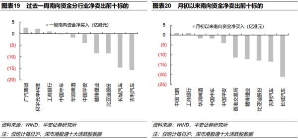 港股牛进入第一阶段:价值股延续补涨 科技成长股保持强势