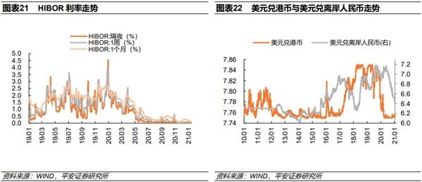 港股牛进入第一阶段:价值股延续补涨 科技成长股保持强势