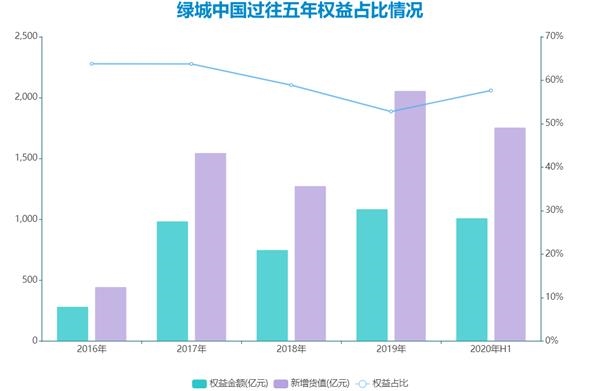 绿城“告别绿城”