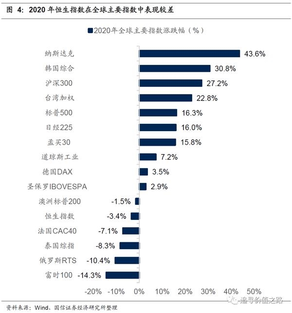 燕翔:2021 重估港股(国信策略)