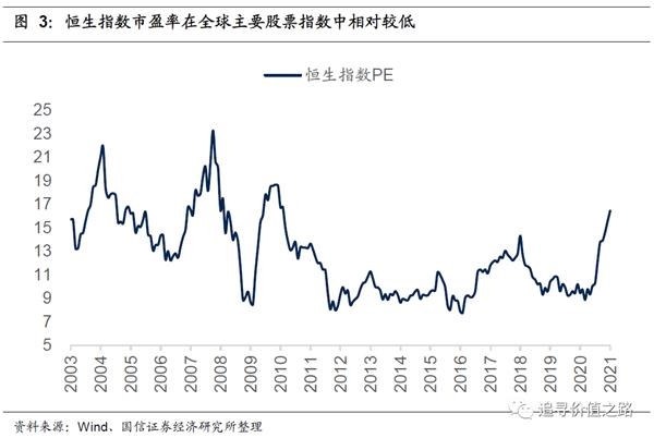 燕翔:2021 重估港股(国信策略)
