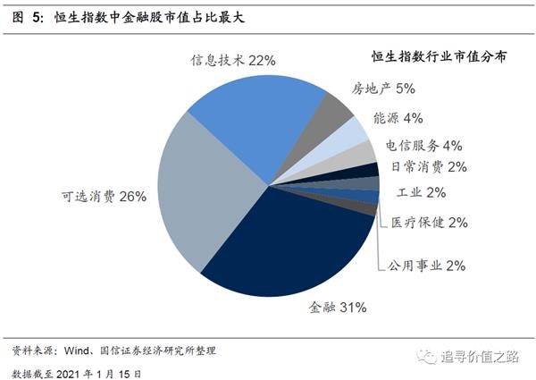 燕翔:2021 重估港股(国信策略)