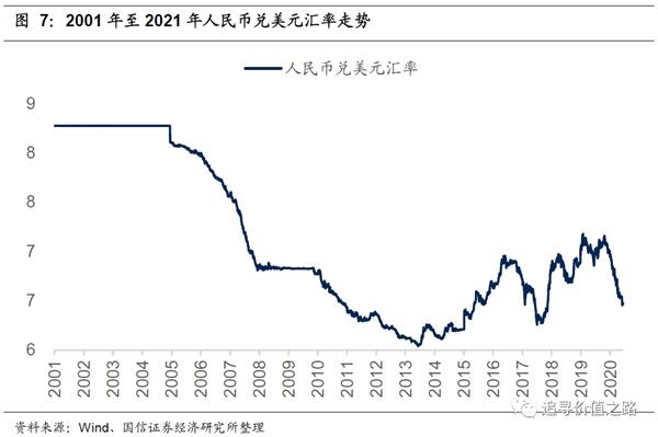 燕翔:2021 重估港股(国信策略)