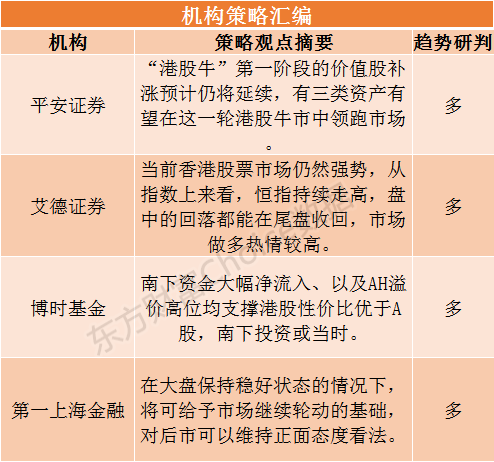 港股研报干货专享:港股性价比优于A股!这三类核心资产有望领跑市场