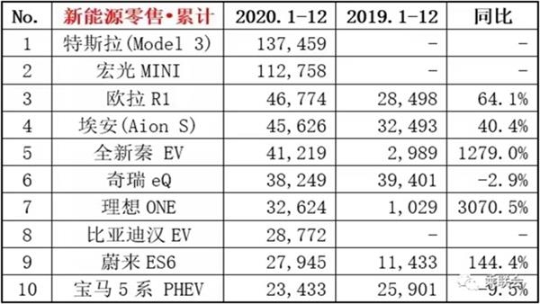 马斯克的电动车抢先 王传福、李书福们正在破局