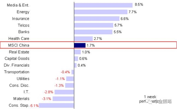 中金:港股通南下资金年初至今超千亿元