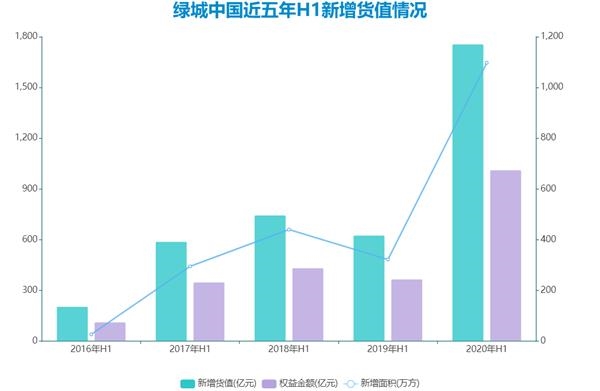绿城“告别绿城”