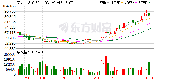 国际大行最新评级:大摩看高腾讯至720港元 大和重申信达生物买入评级
