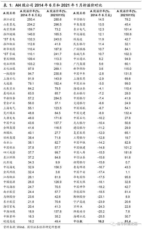 燕翔:2021 重估港股(国信策略)