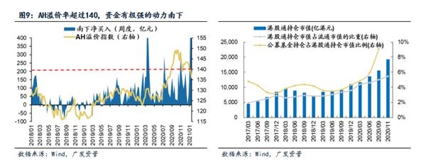 广发资产管理:港股正值布局好时光
