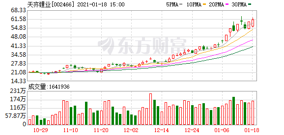 广汽集团A股大涨港股暴跌?900亿大牛股终止定增 股价却顽强翻红?