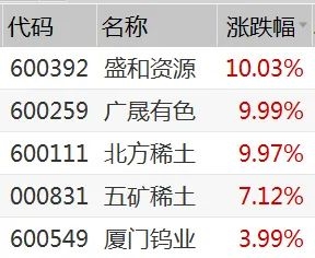 广汽集团A股大涨港股暴跌?900亿大牛股终止定增 股价却顽强翻红?