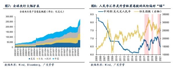 广发资产管理:港股正值布局好时光