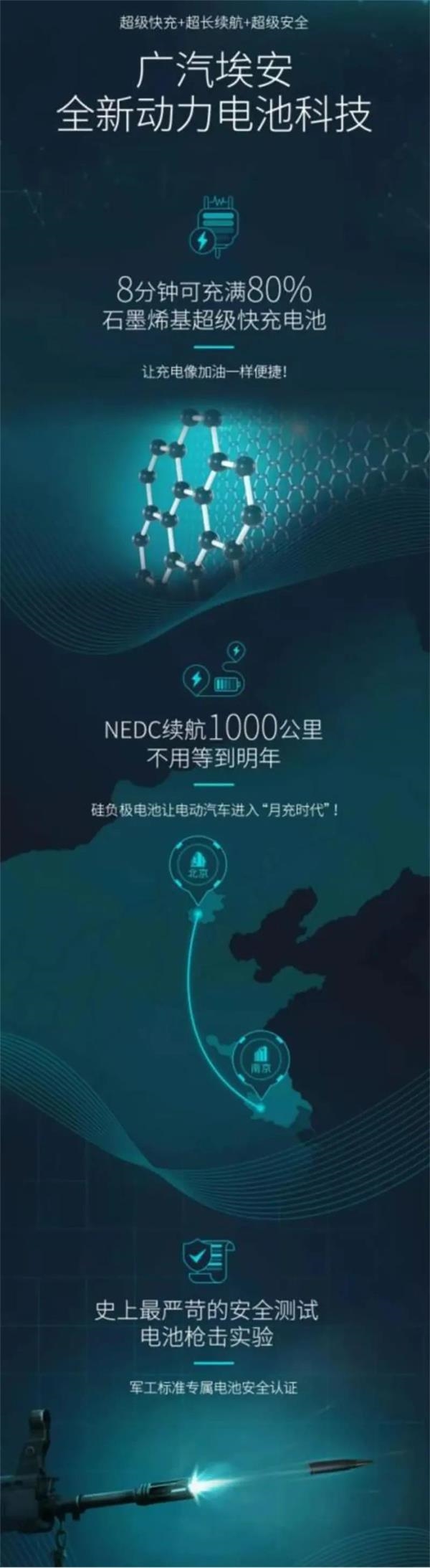广汽集团回应争议:“充得快”和“跑得远”不是同一款电池