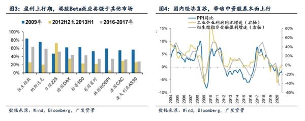 广发资产管理:港股正值布局好时光