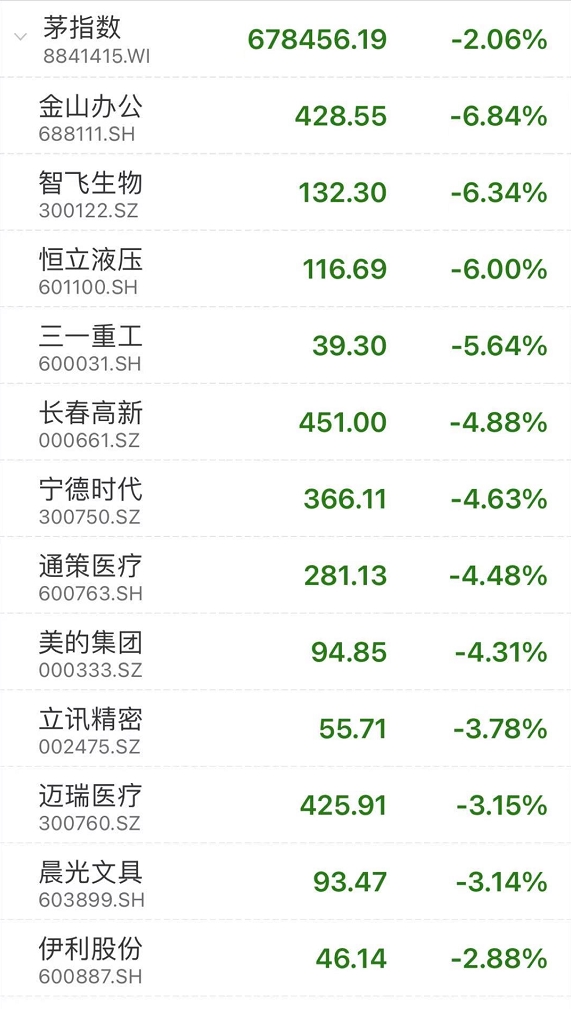 “香港脚”踢翻A股?抱团白马股崩了 港股却暴拉!大V:卖出茅台 买入中移动