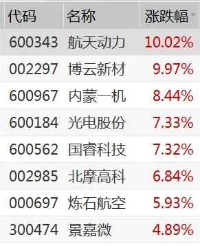 广汽集团A股大涨港股暴跌?900亿大牛股终止定增 股价却顽强翻红?