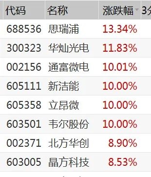 广汽集团A股大涨港股暴跌?900亿大牛股终止定增 股价却顽强翻红?