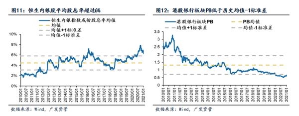 广发资产管理:港股正值布局好时光